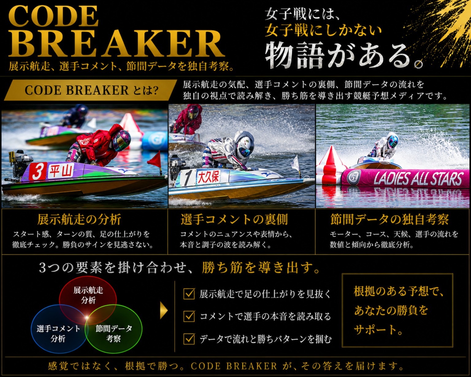 CODE BREAKER